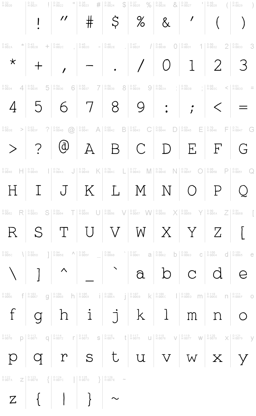 基本拉丁字母 - 字符地图
