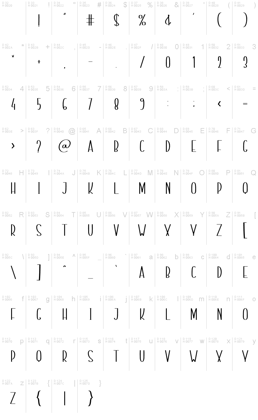 基本拉丁字母 - 字符地图