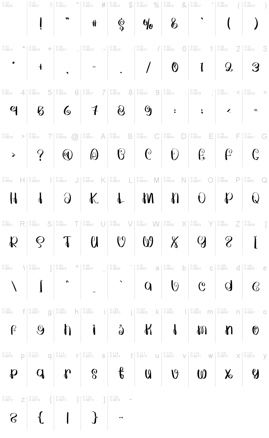 基本拉丁字母 - 字符地图