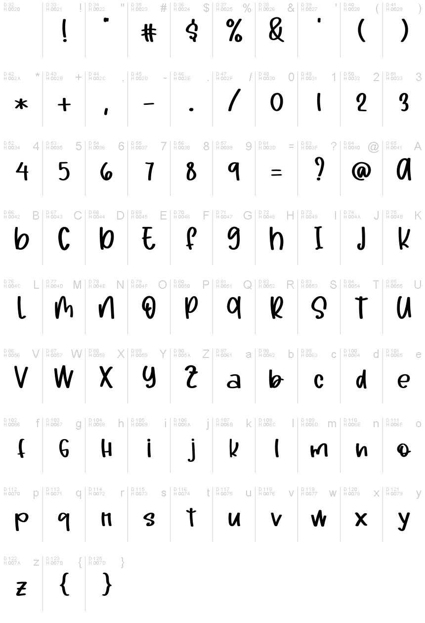 Basic Latin - charmap
