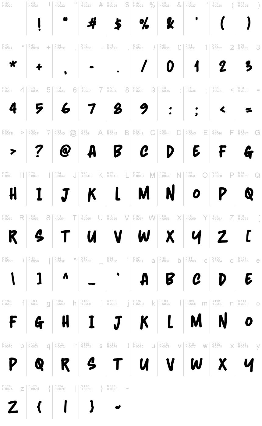 基本拉丁字母 - 字符地图