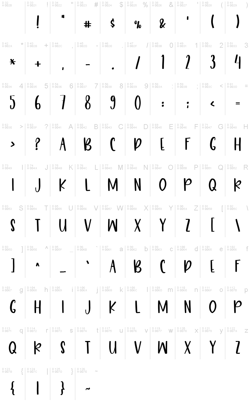 Basic Latin - charmap