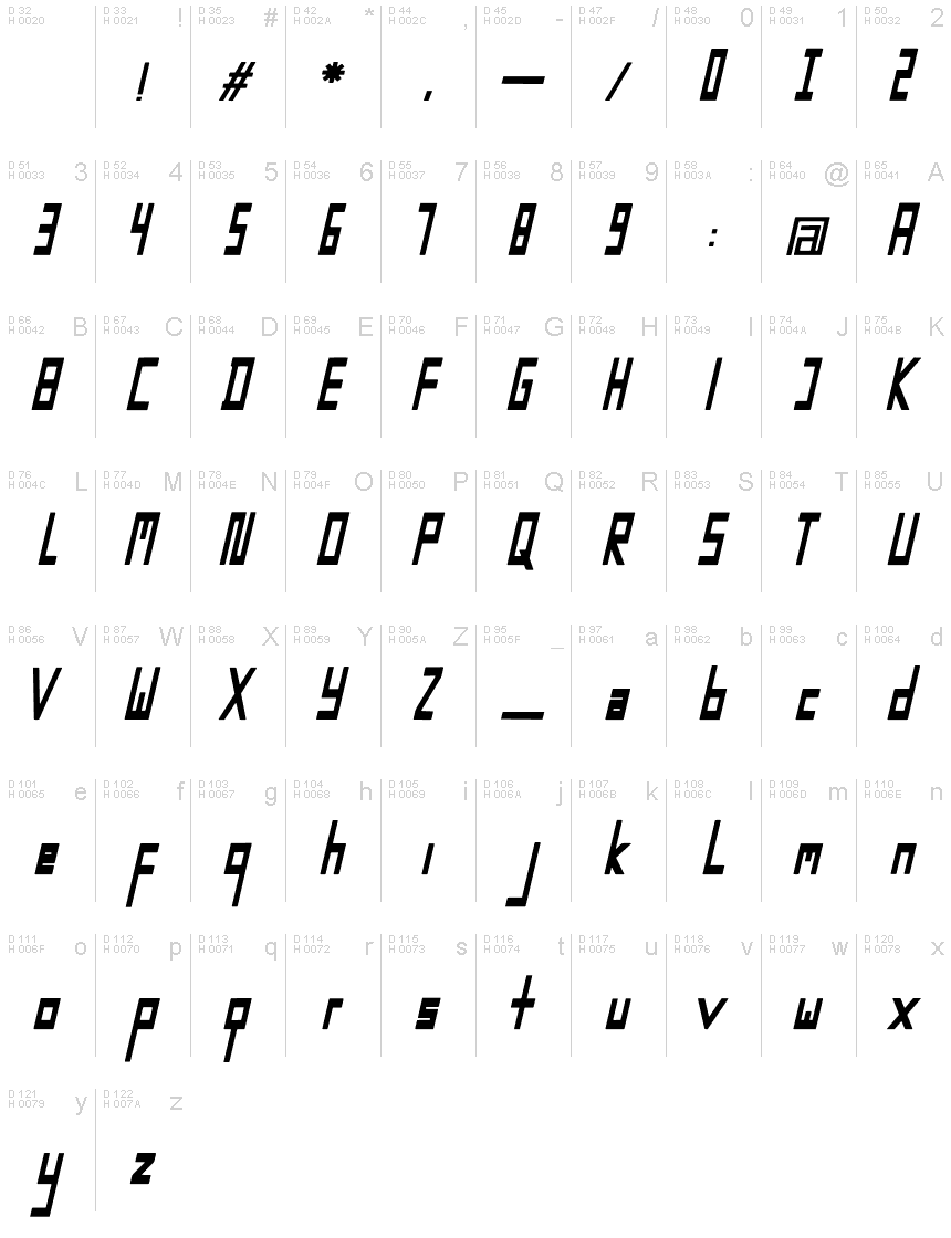 基本ラテン文字 - 文字マップ