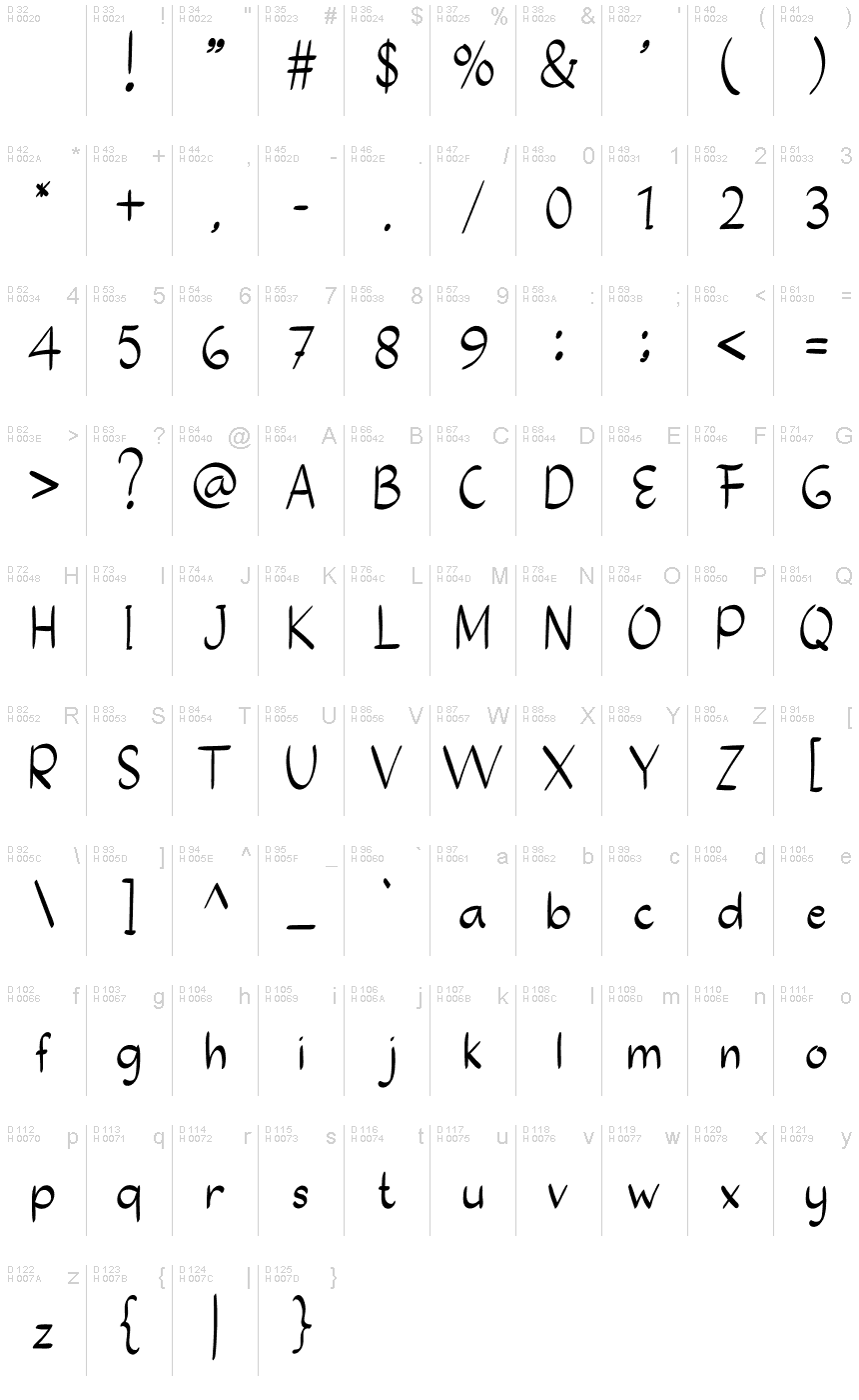 基本拉丁字母 - 字符地图