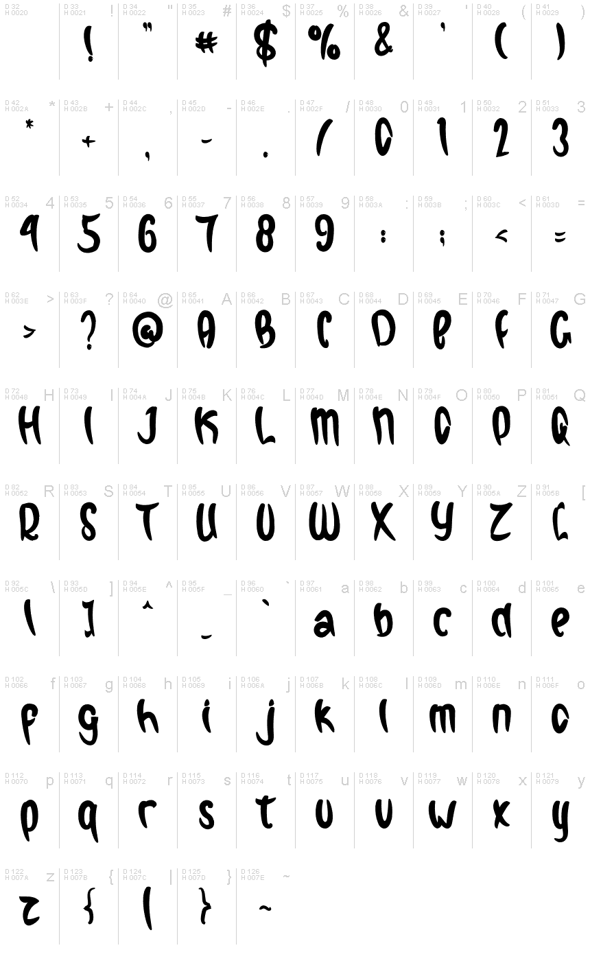 Basic Latin - charmap