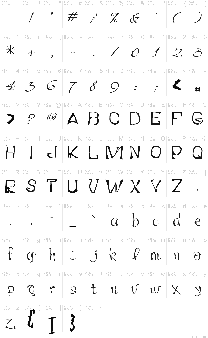 基本拉丁字母 - 字符地图