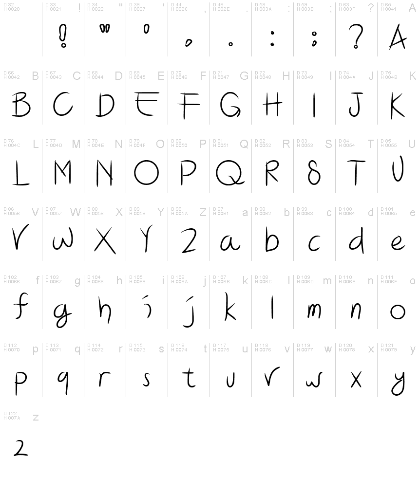 基本拉丁字母 - 字符地图