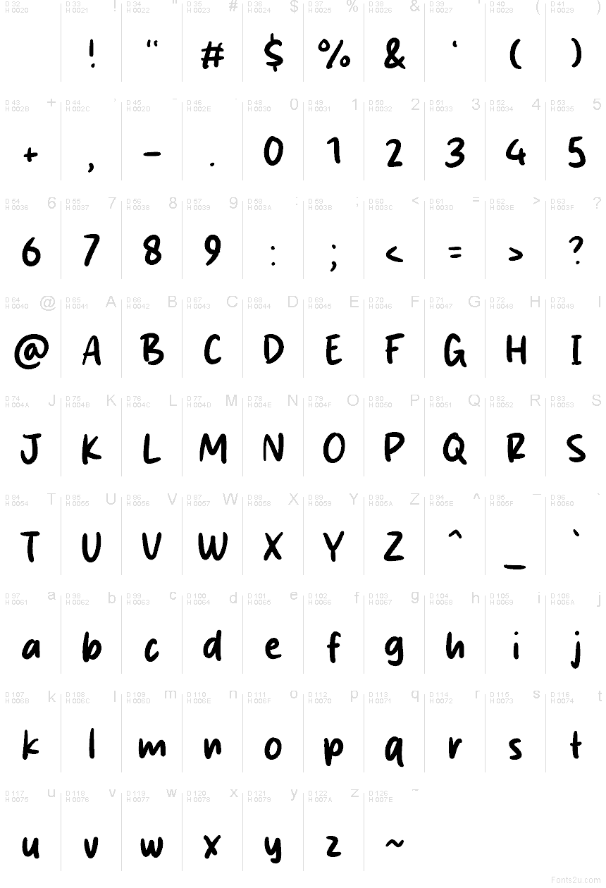 基本ラテン文字 - 文字マップ