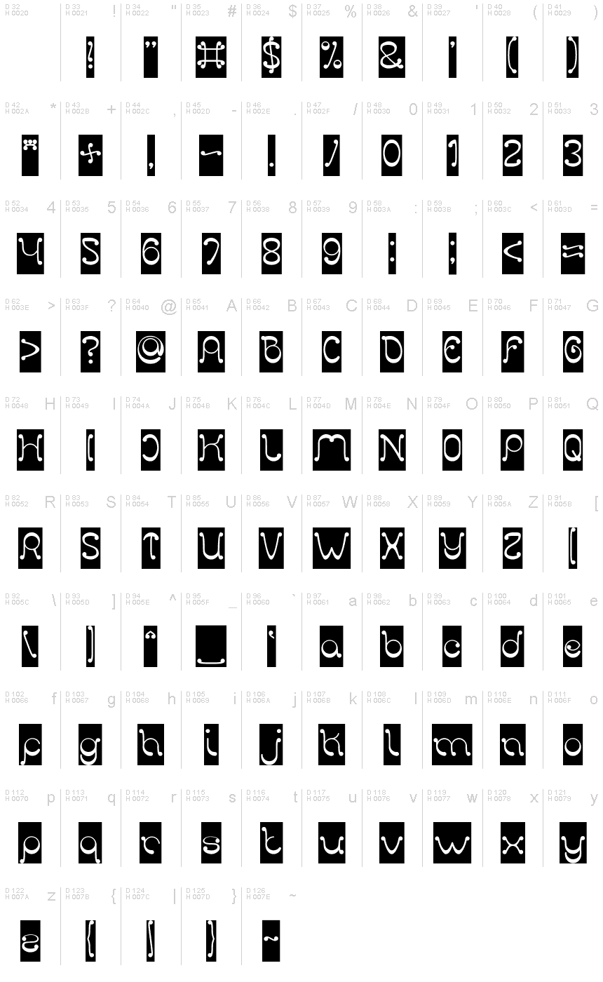 基本ラテン文字 - 文字マップ