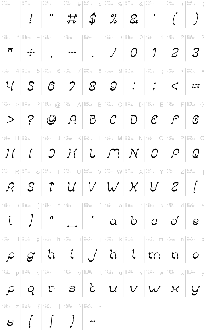 基本ラテン文字 - 文字マップ