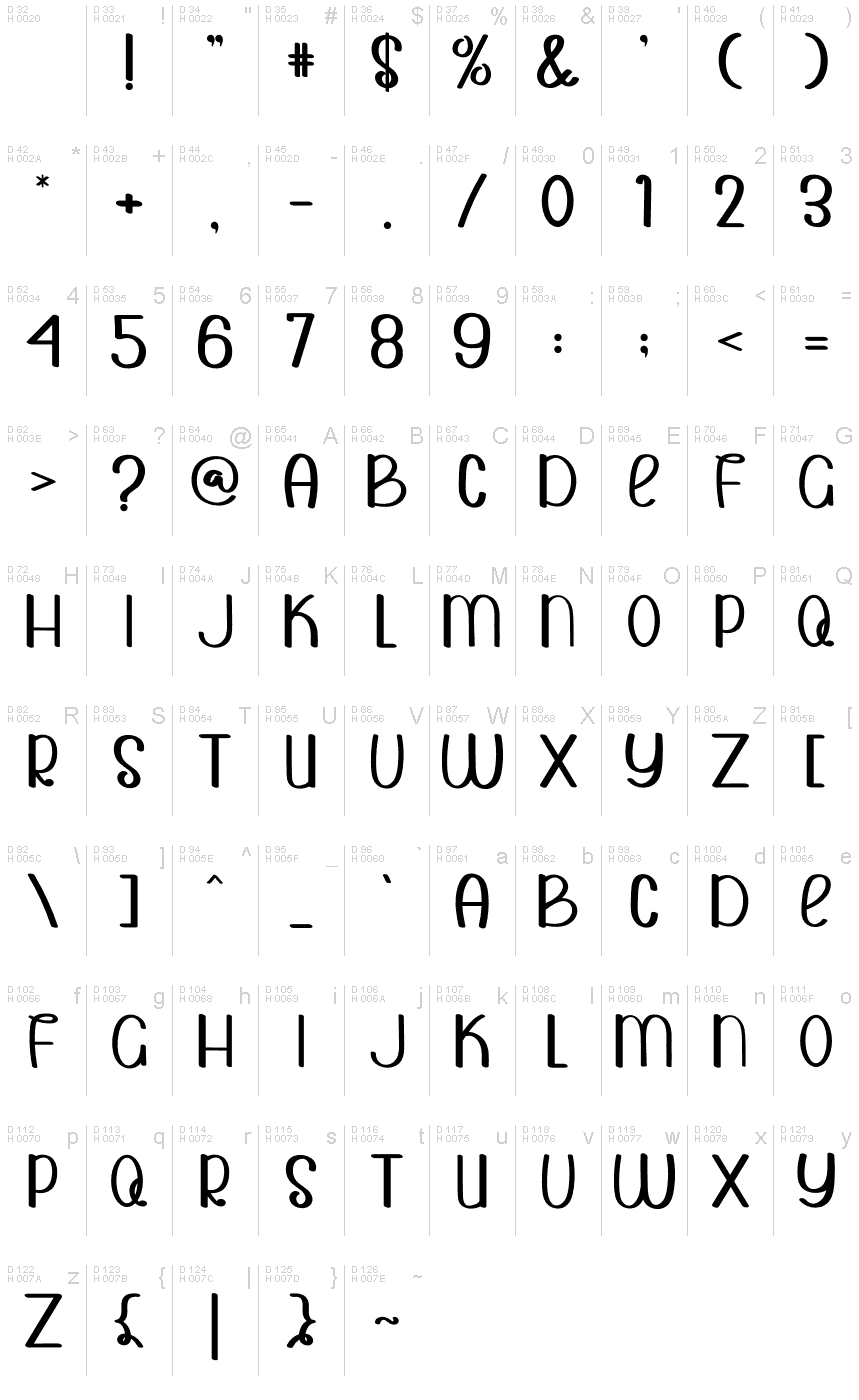 基本ラテン文字 - 文字マップ