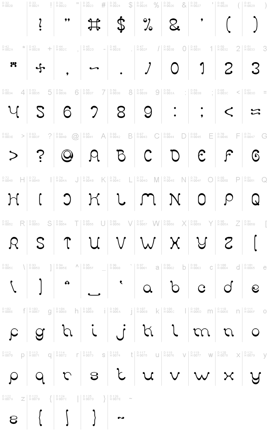 基本ラテン文字 - 文字マップ