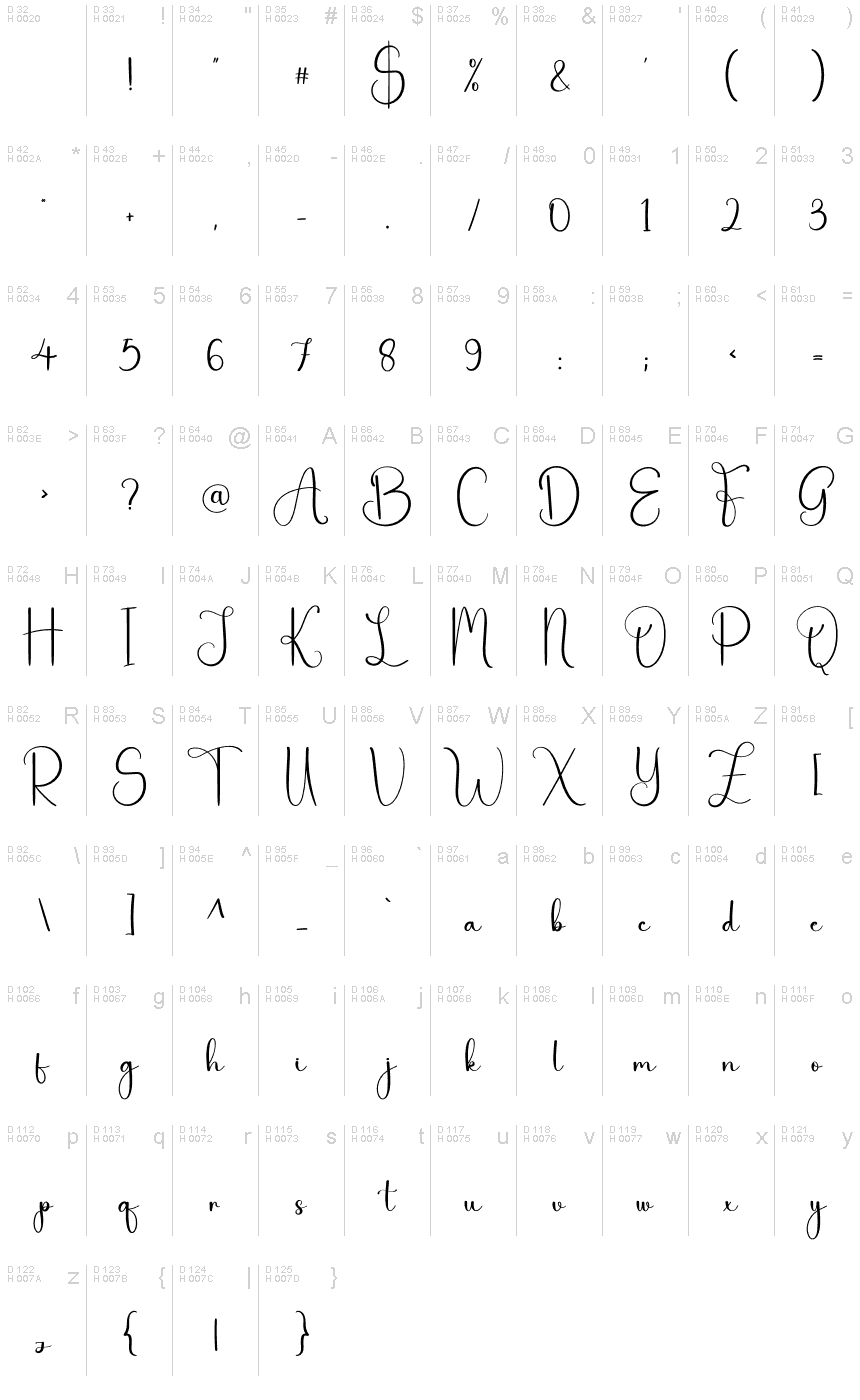 基本拉丁字母 - 字符地图