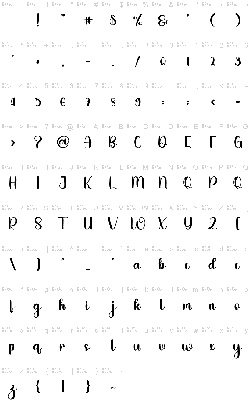 基本拉丁字母 - 字符地图