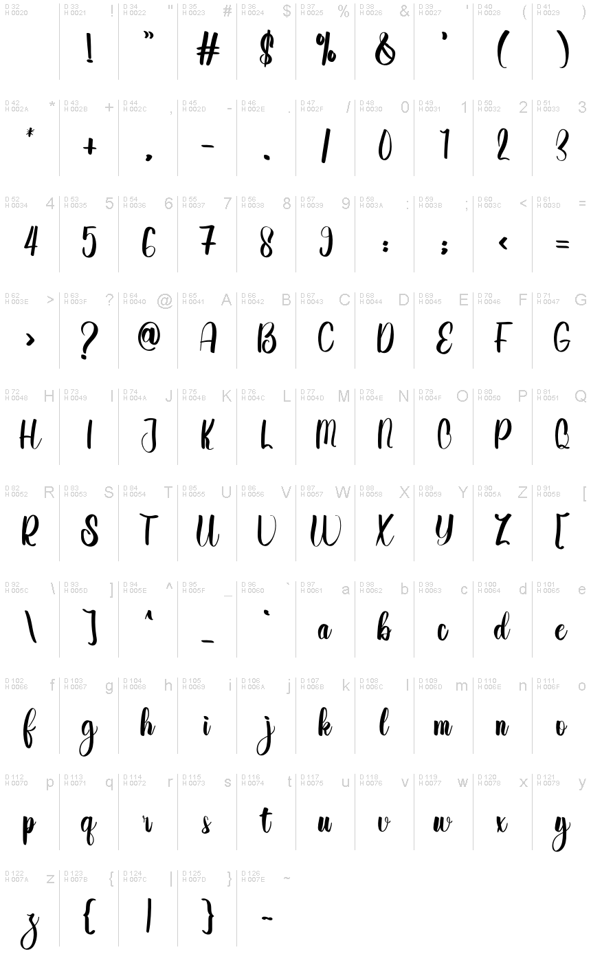 Базовая латиница - Таблица символов