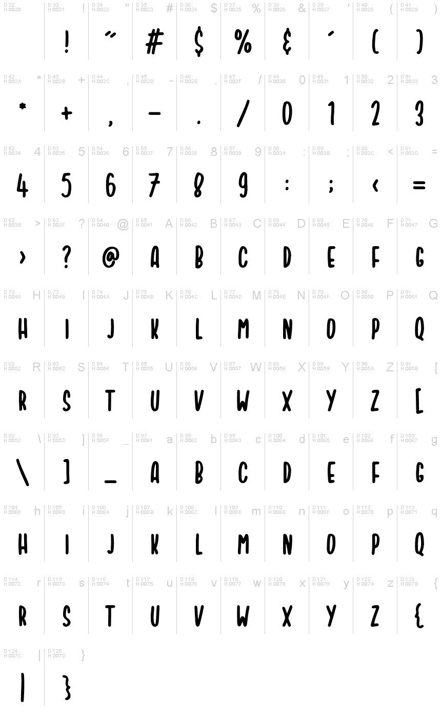 基本拉丁字母 - 字符地图