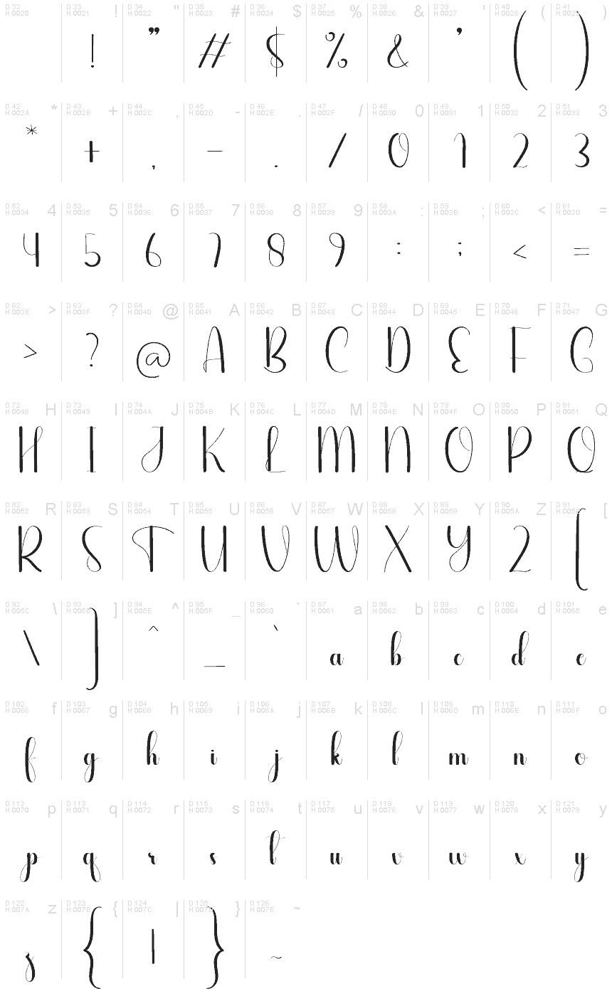 基本ラテン文字 - 文字マップ