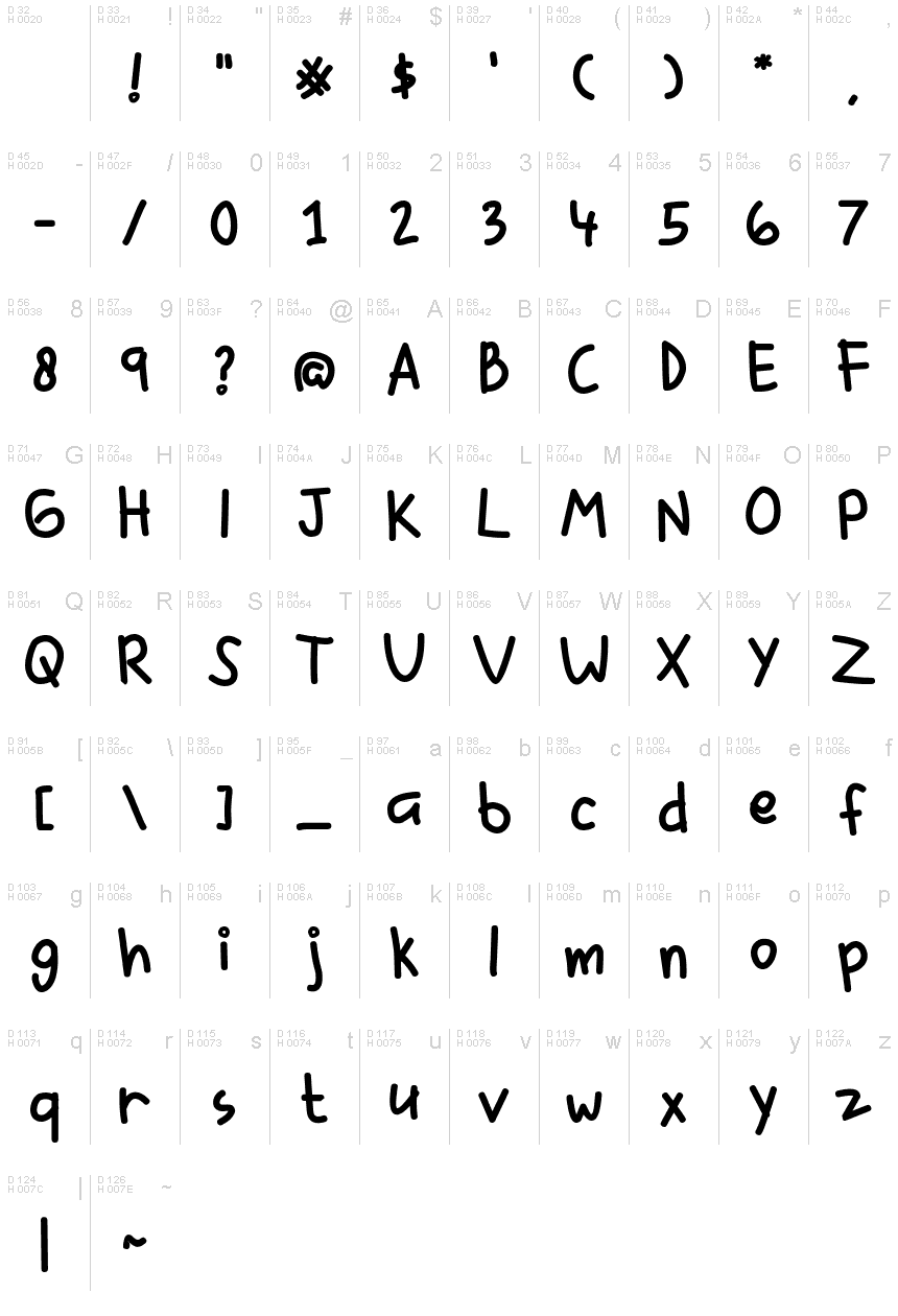 基本拉丁字母 - 字符地图
