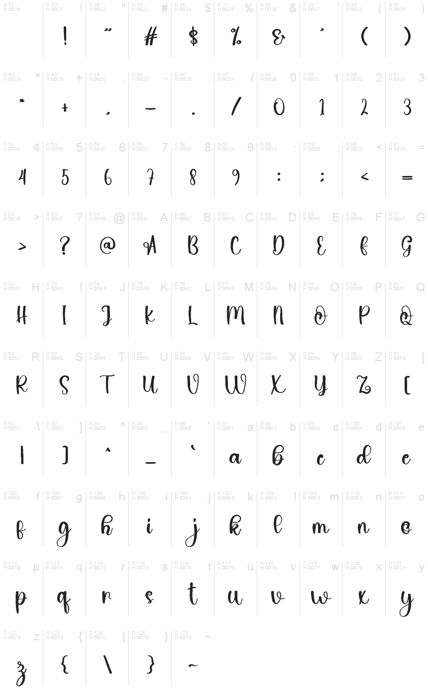 Базовая латиница - Таблица символов