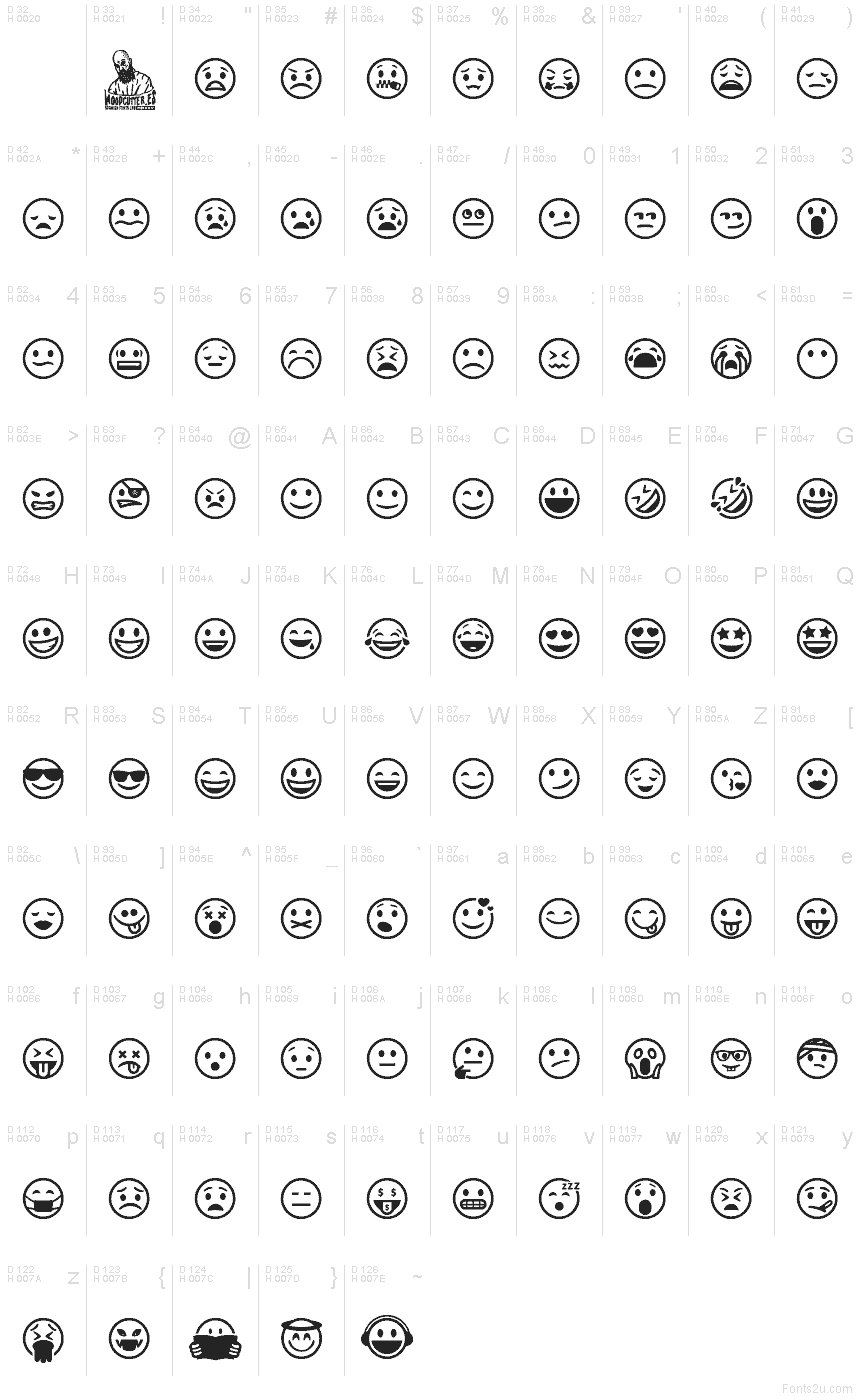 基本ラテン文字 - 文字マップ