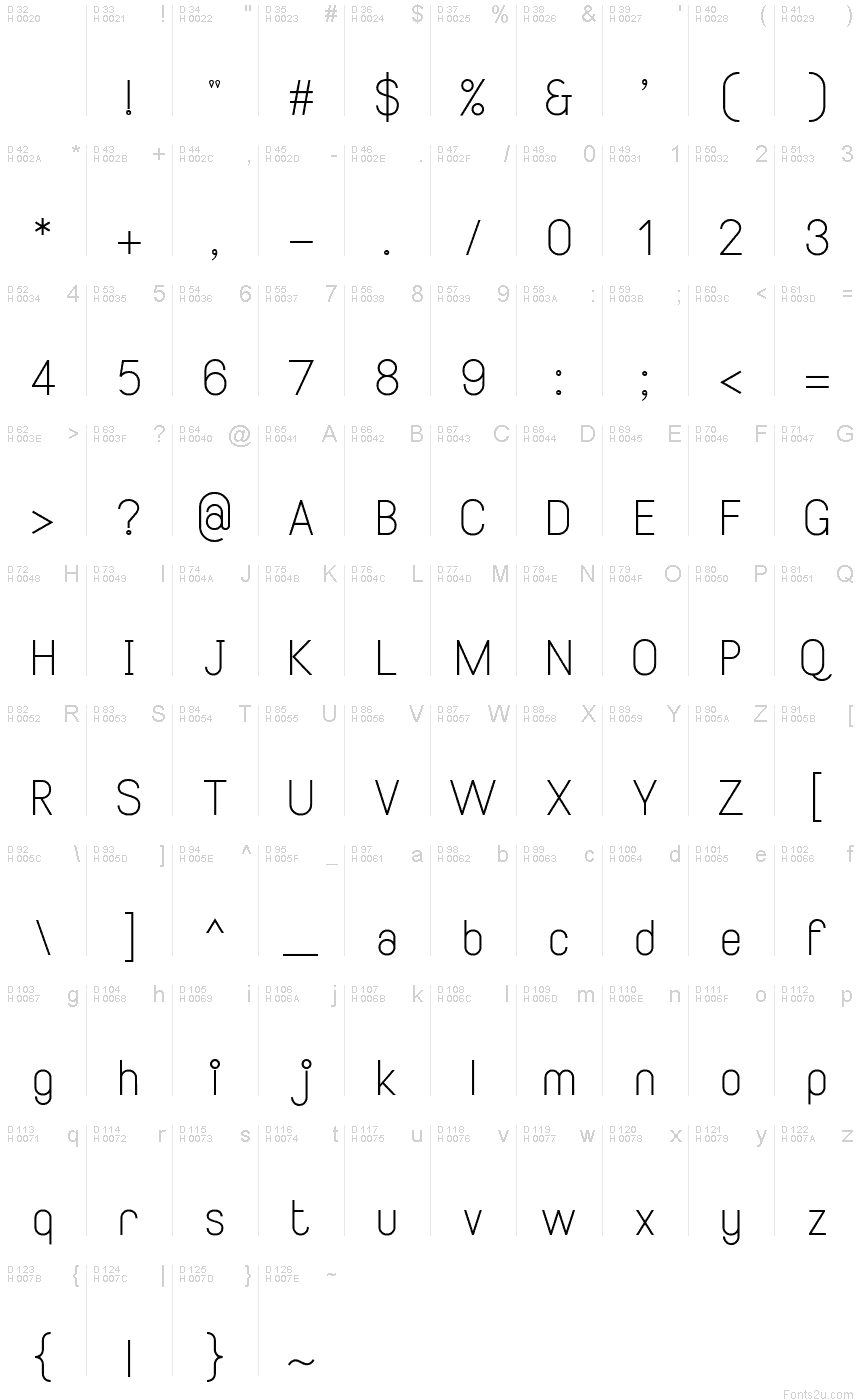 基本ラテン文字 - 文字マップ