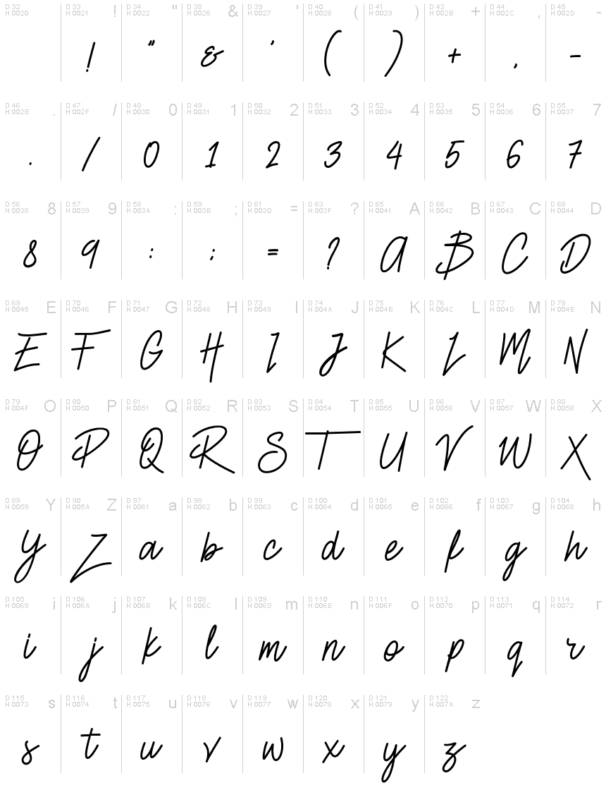 基本拉丁字母 - 字符地图