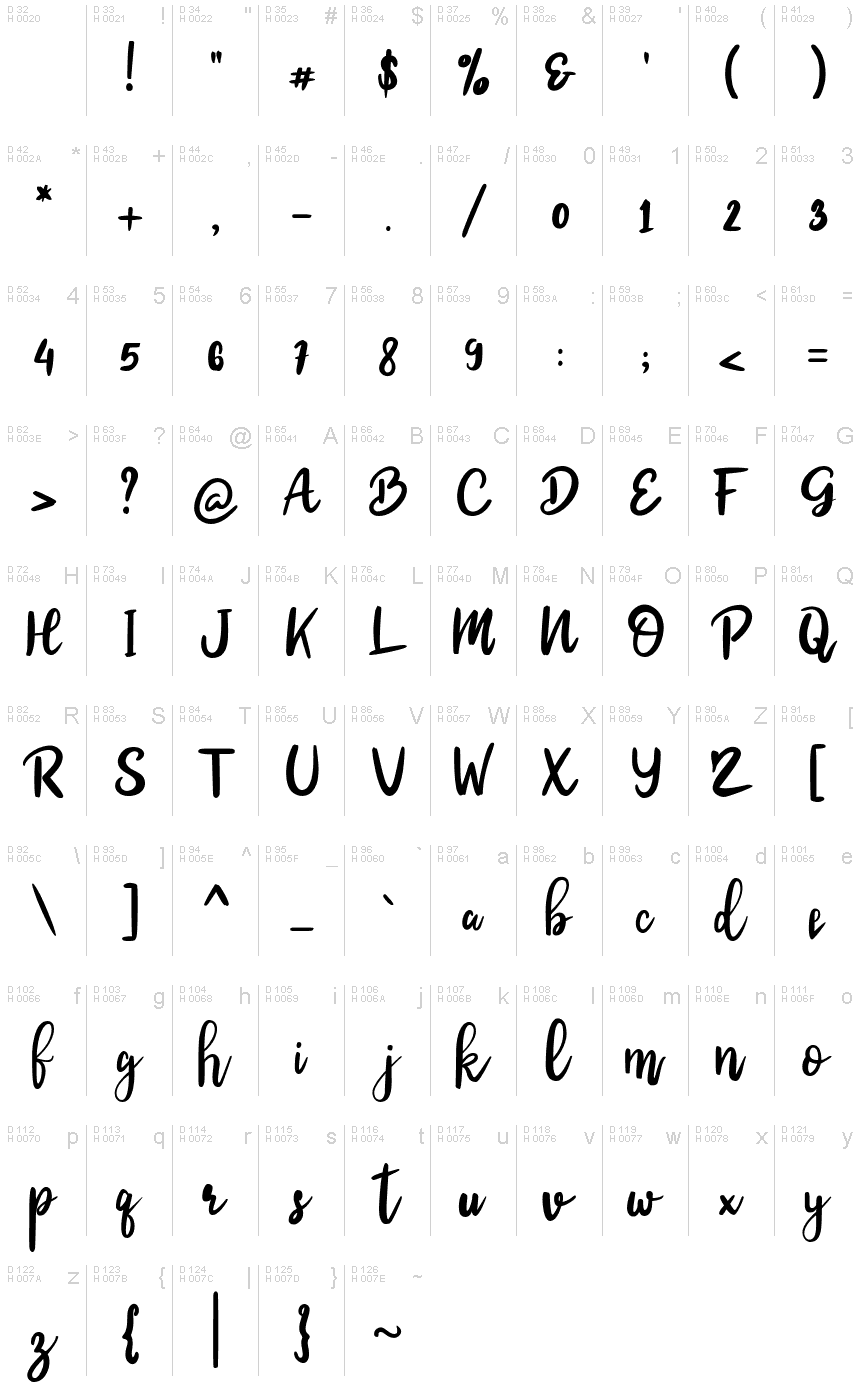 基本拉丁字母 - 字符地图