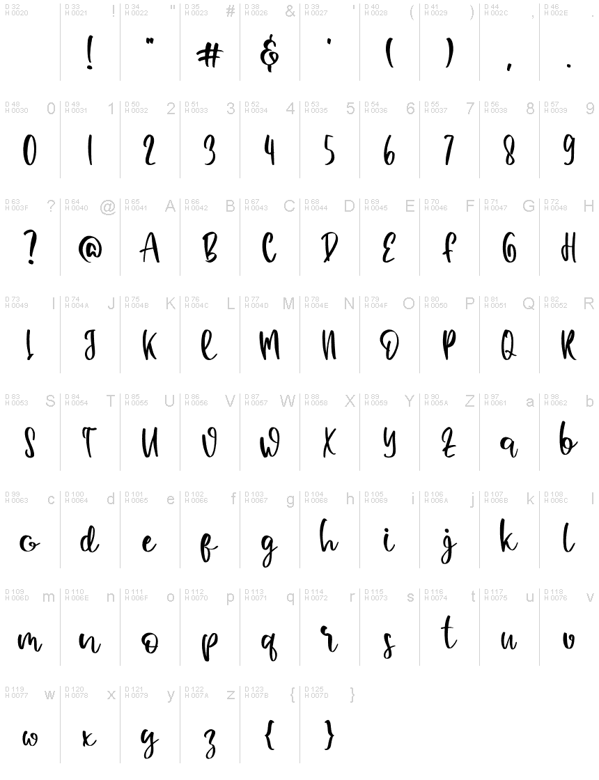 基本拉丁字母 - 字符地图