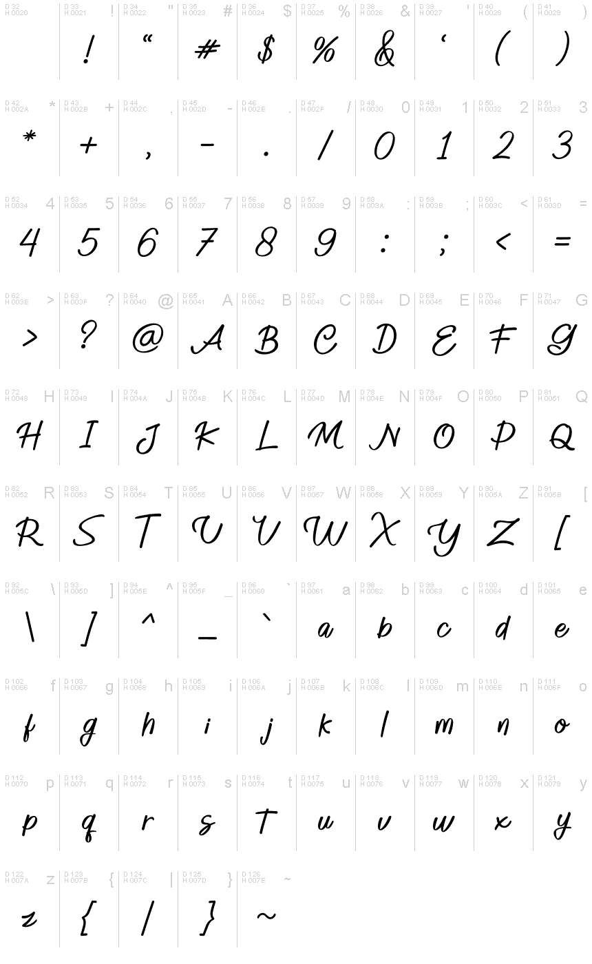 基本拉丁字母 - 字符地图