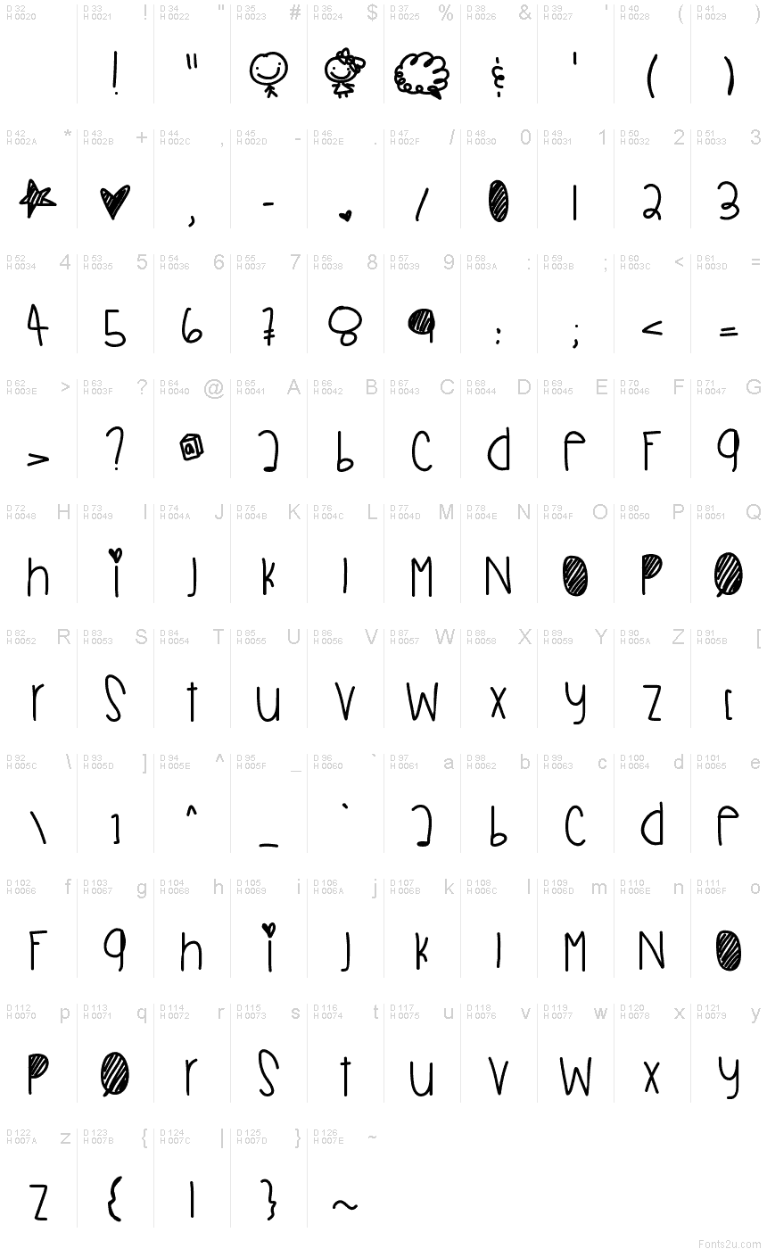 Basic Latin - charmap