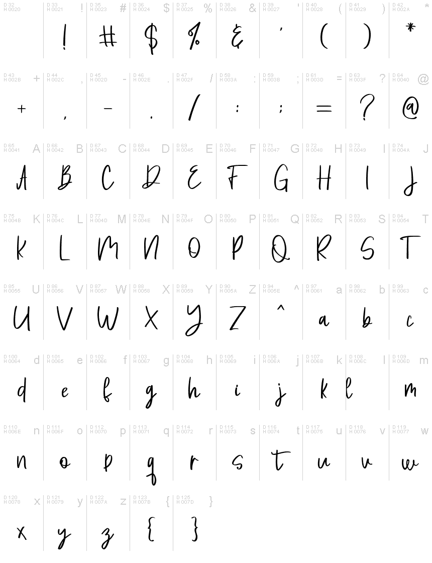 基本拉丁字母 - 字符地图