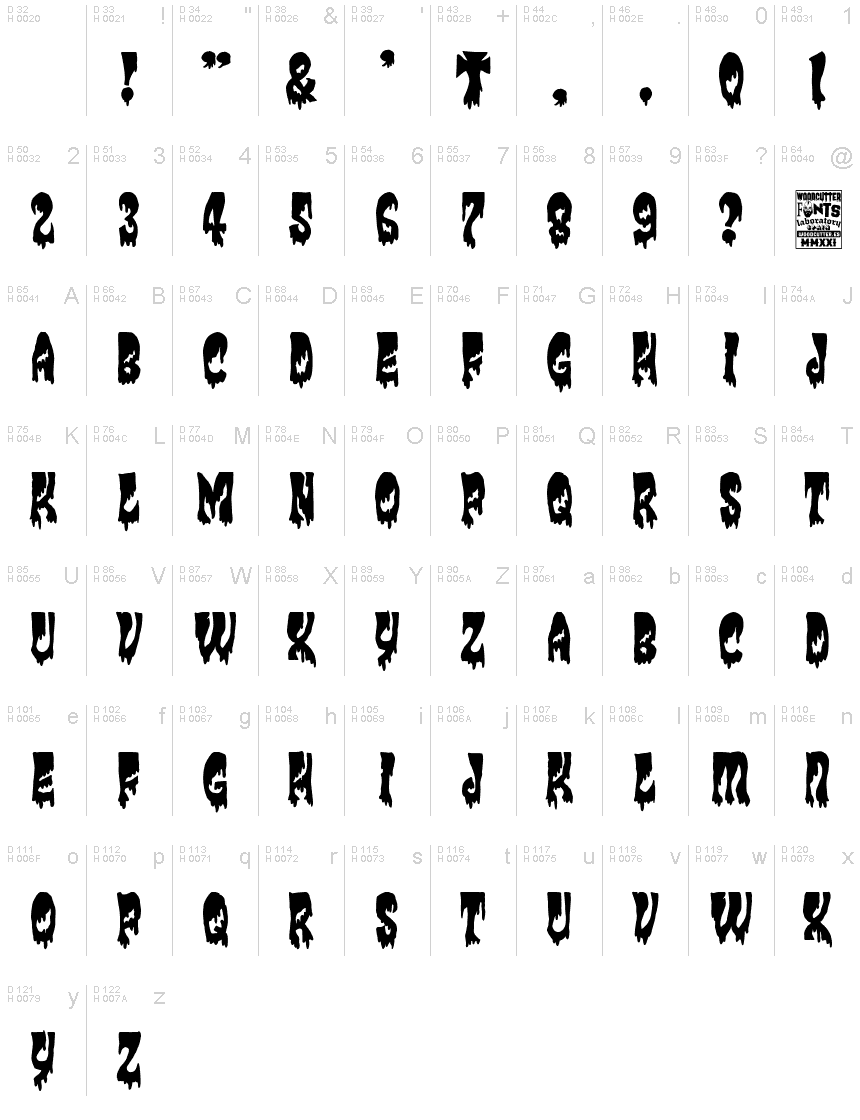 基本ラテン文字 - 文字マップ