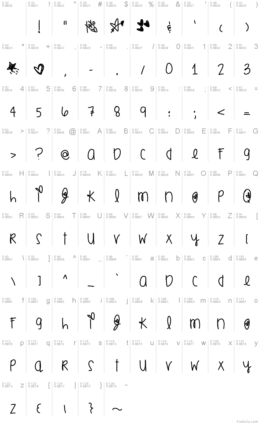 基本拉丁字母 - 字符地图