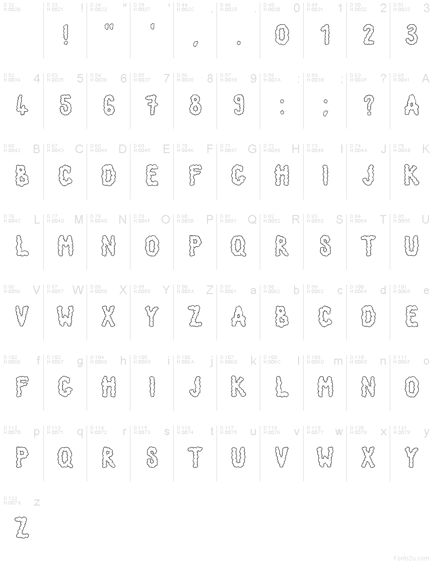 Базовая латиница - Таблица символов