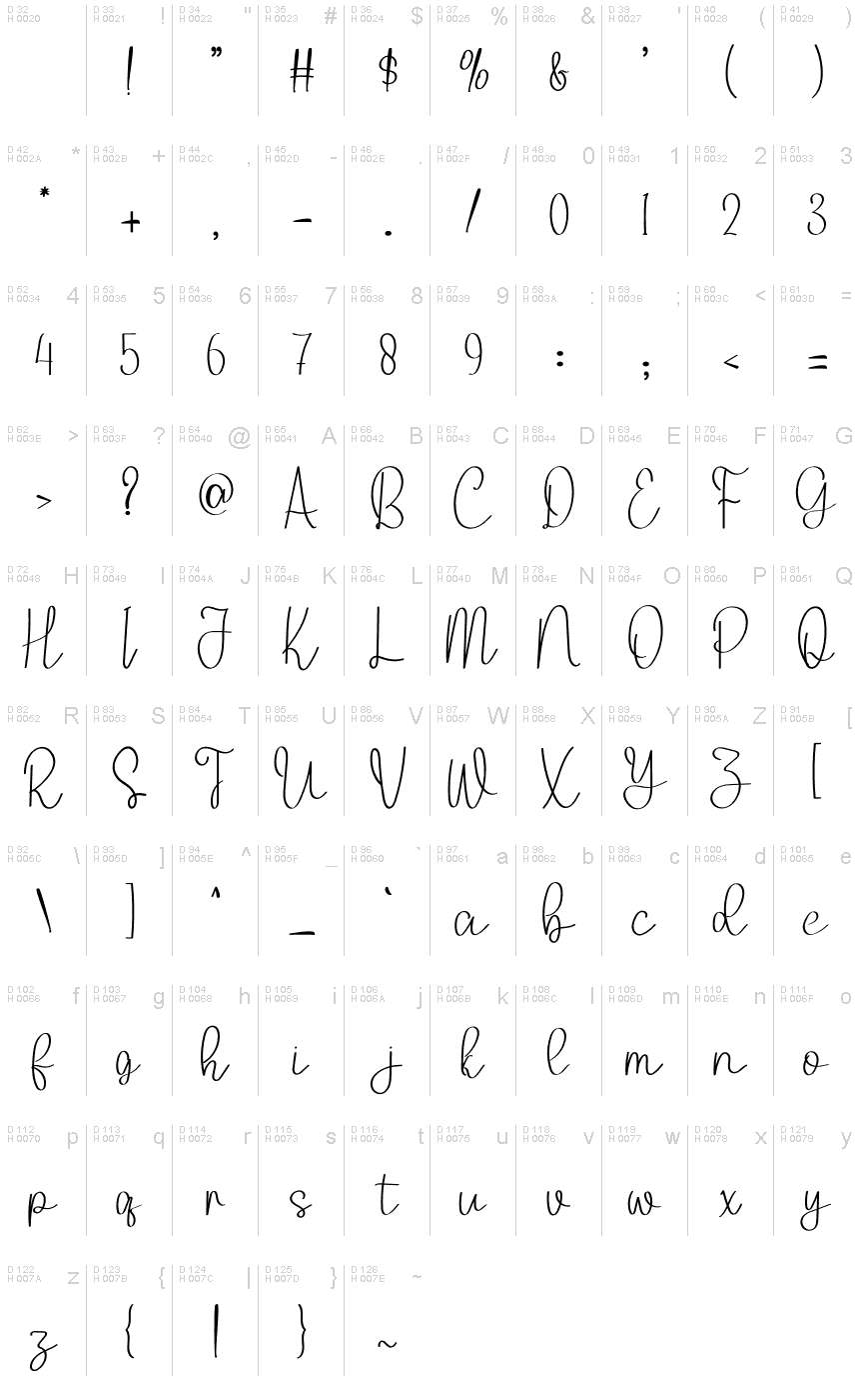 基本拉丁字母 - 字符地图