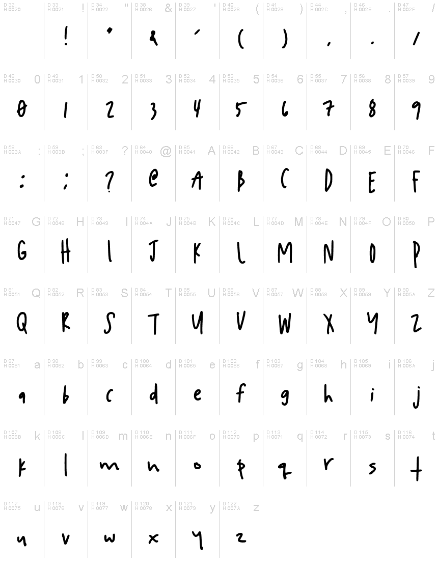 基本拉丁字母 - 字符地图