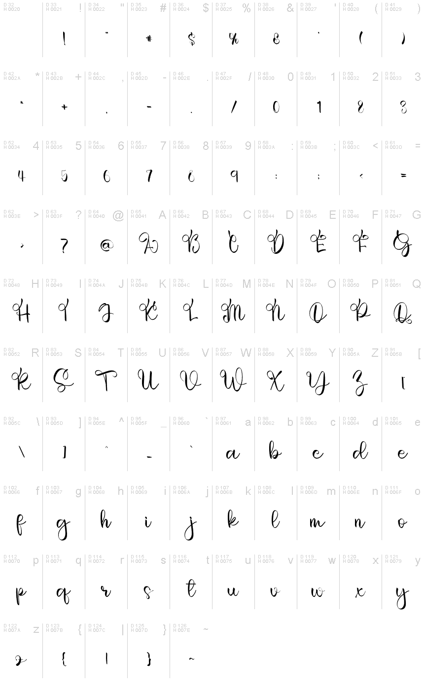 基本拉丁字母 - 字符地图