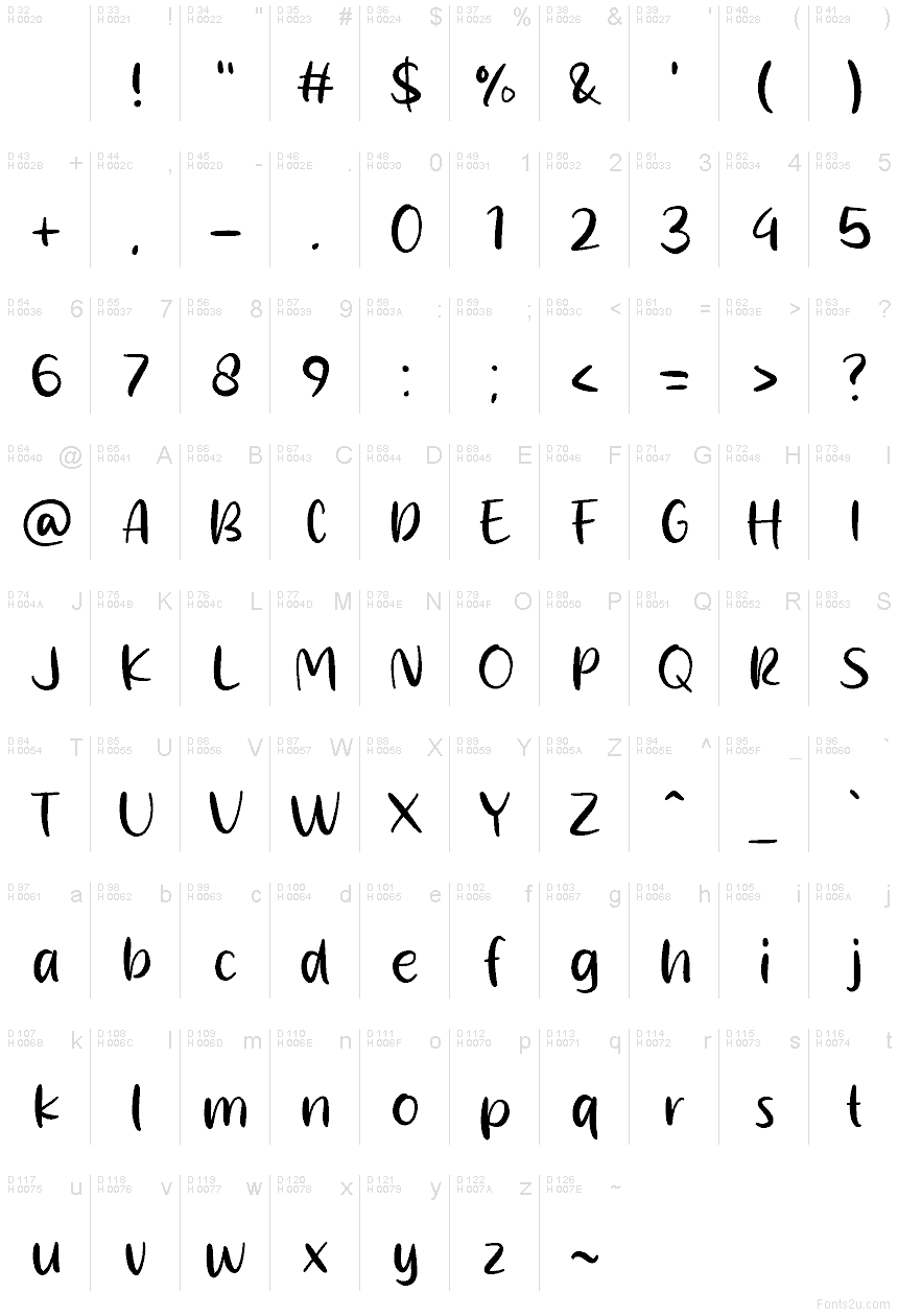 Základní latinka - Tabulka znaků