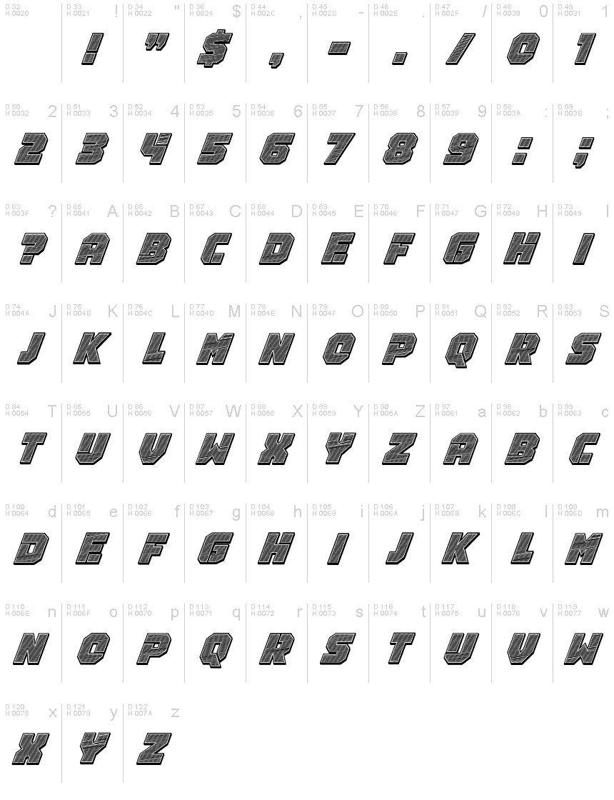 基本ラテン文字 - 文字マップ