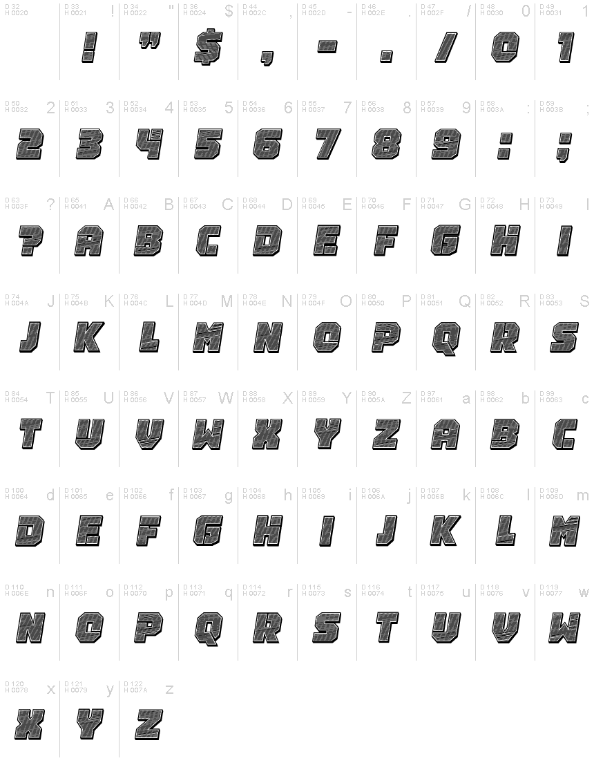 基本ラテン文字 - 文字マップ