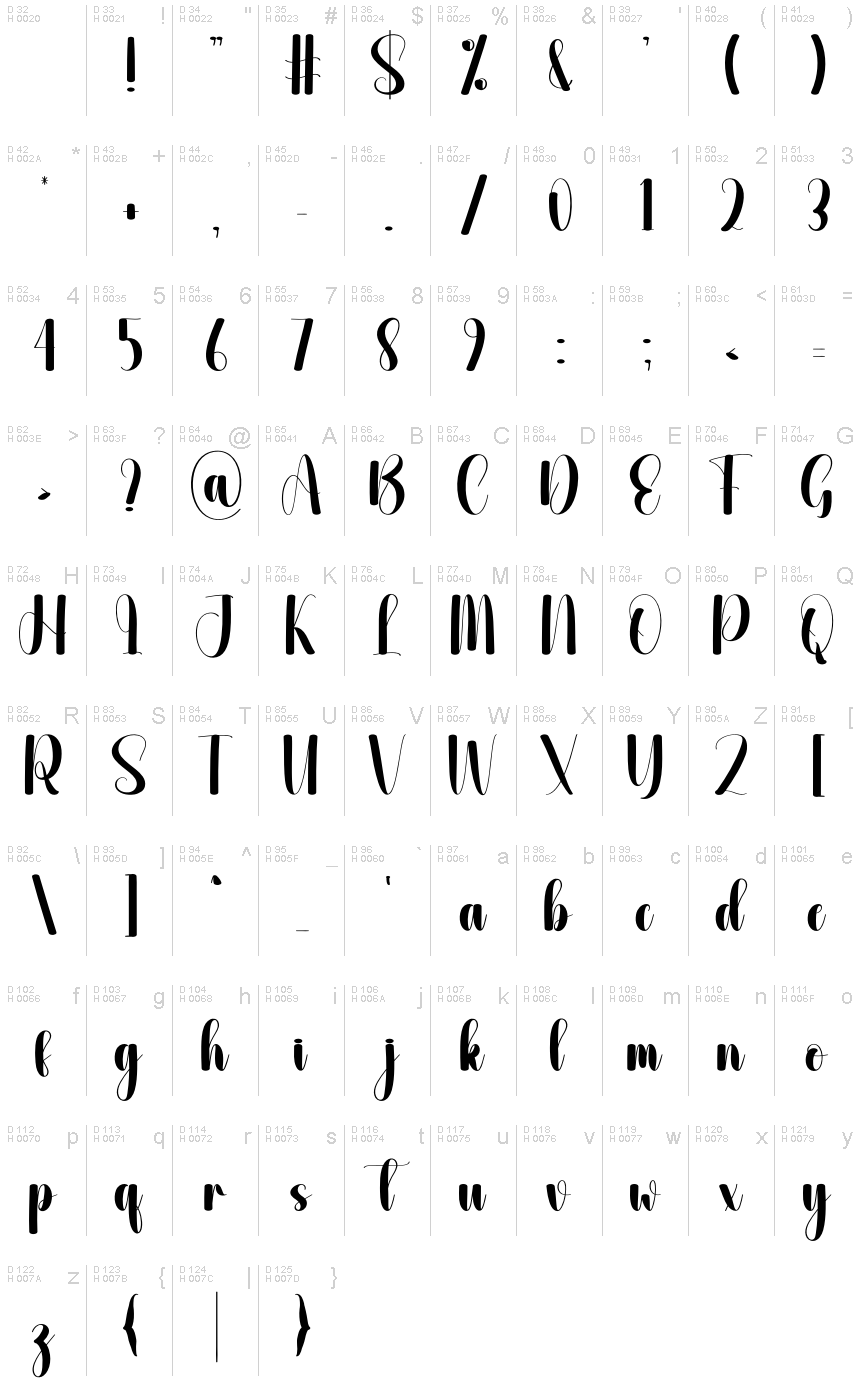 基本ラテン文字 - 文字マップ