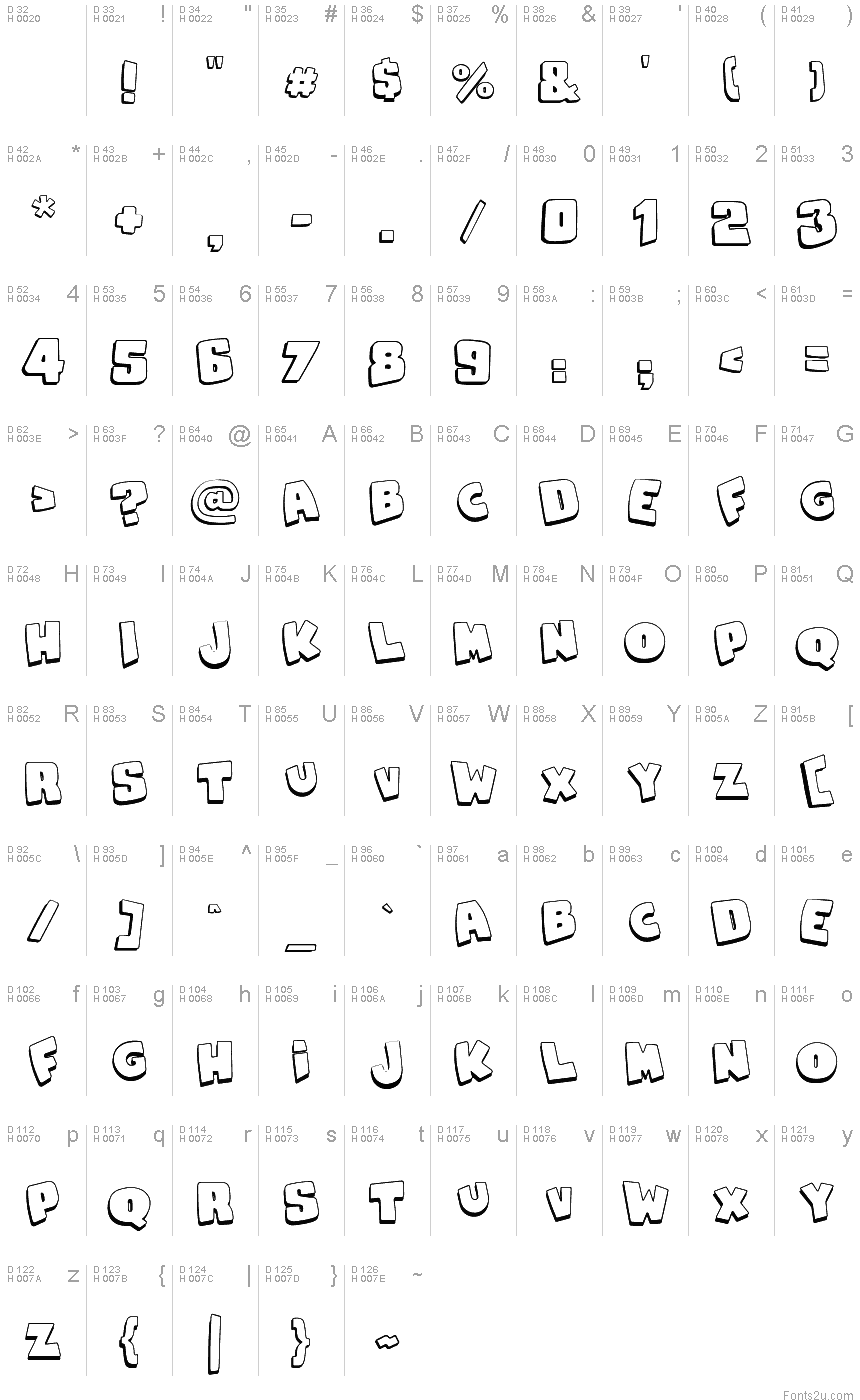 基本拉丁字母 - 字符地图
