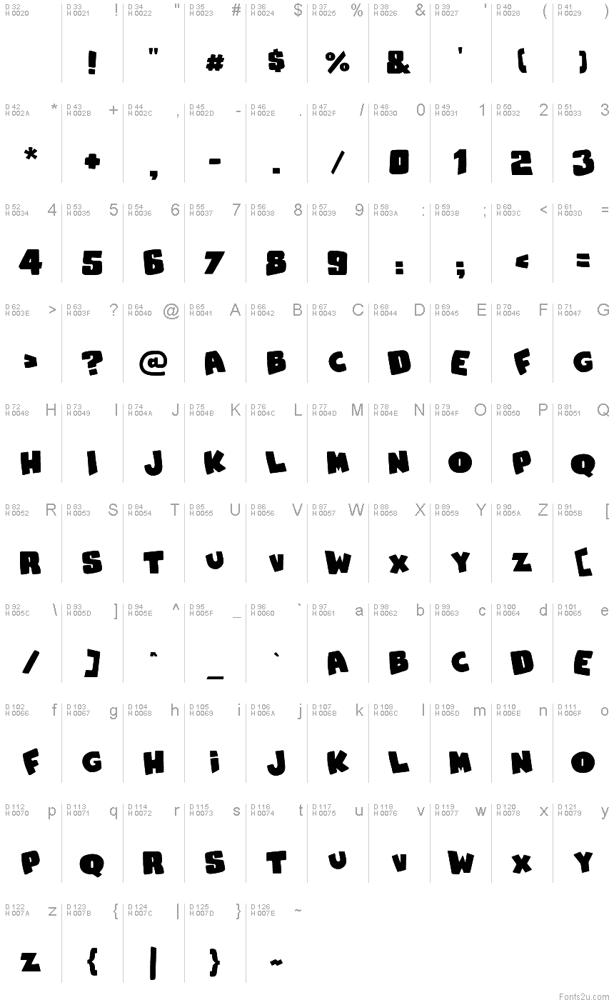 基本拉丁字母 - 字符地图