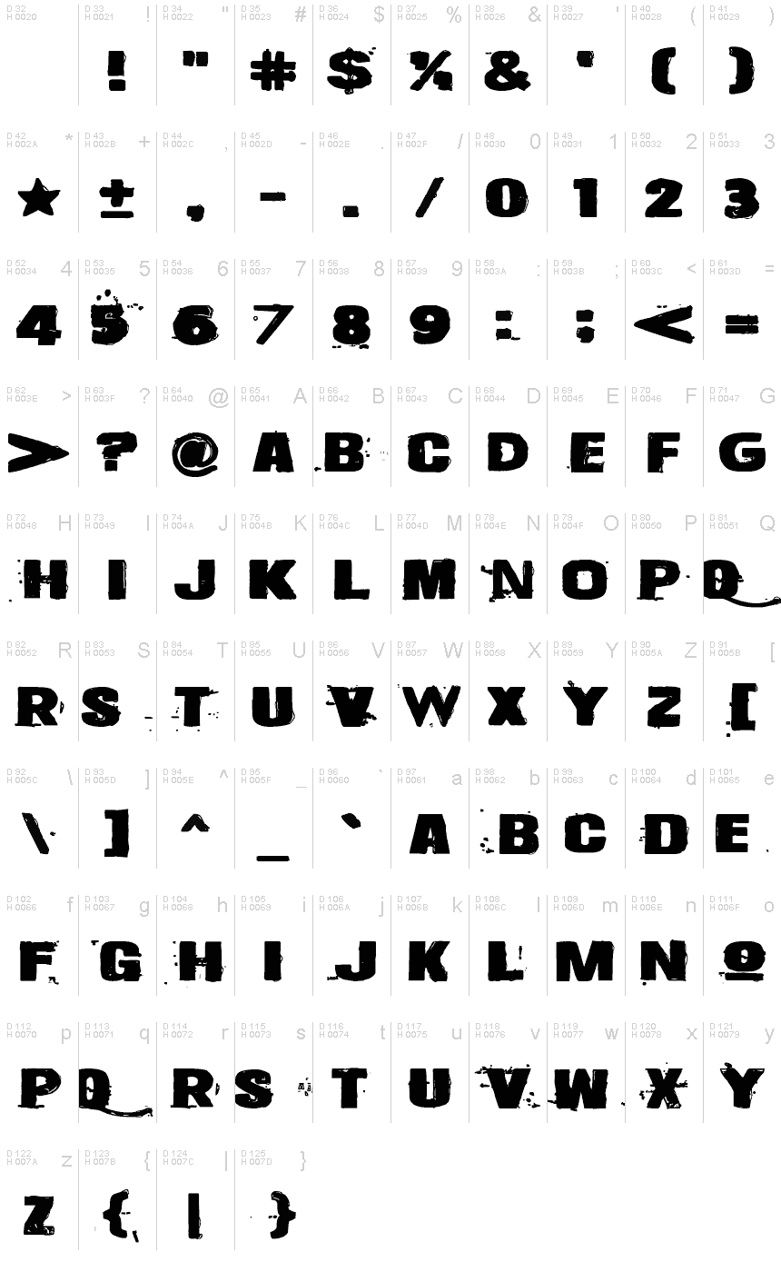 基本ラテン文字 - 文字マップ