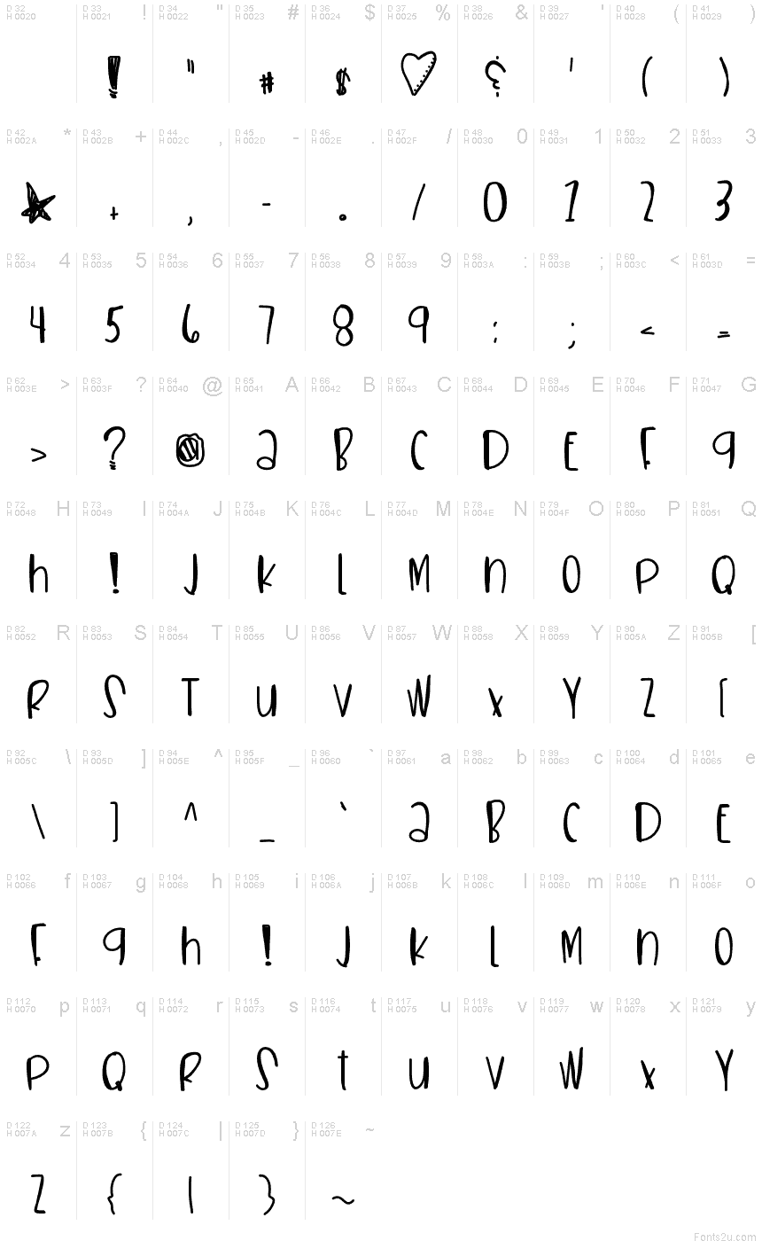 基本ラテン文字 - 文字マップ