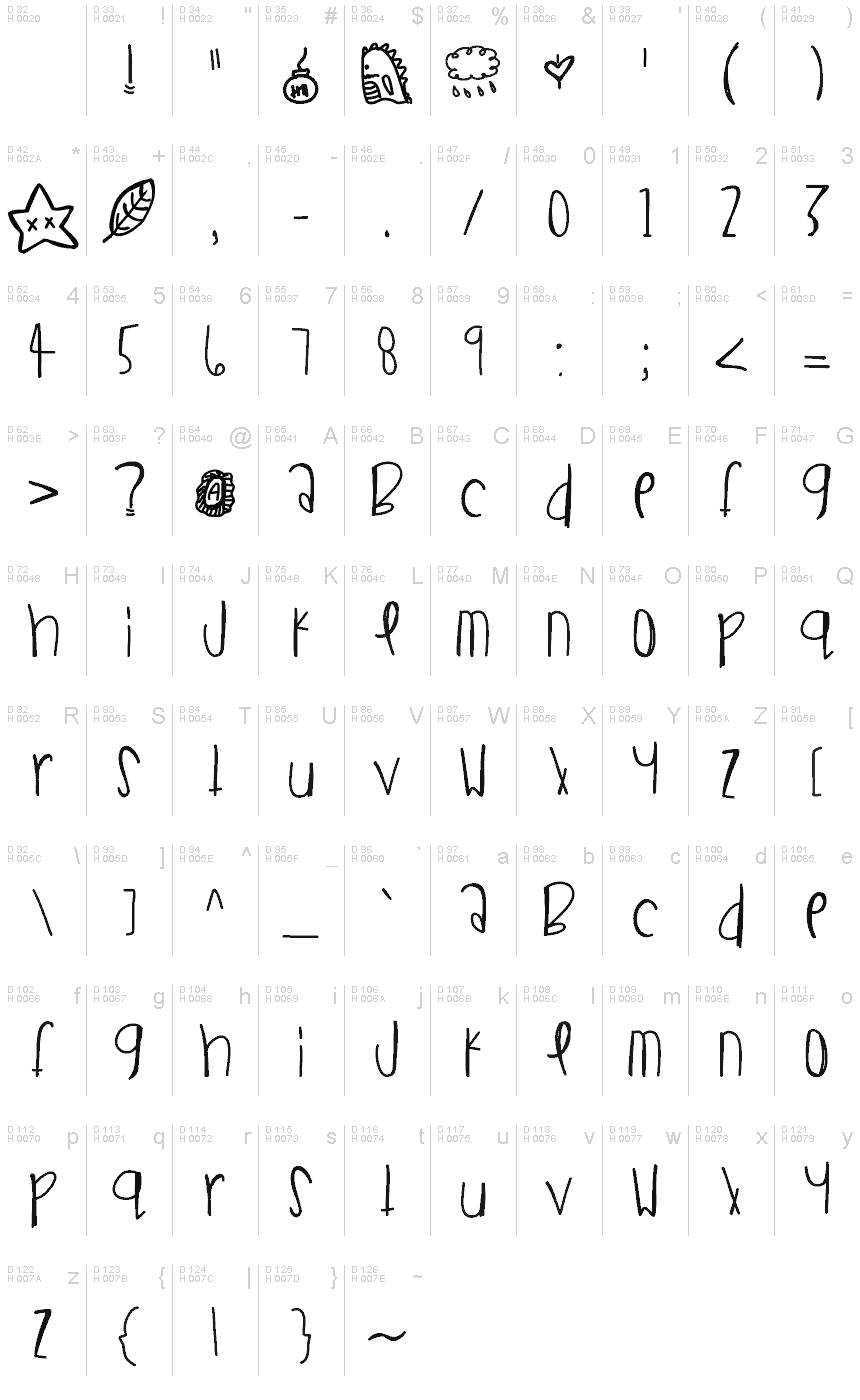 基本拉丁字母 - 字符地图