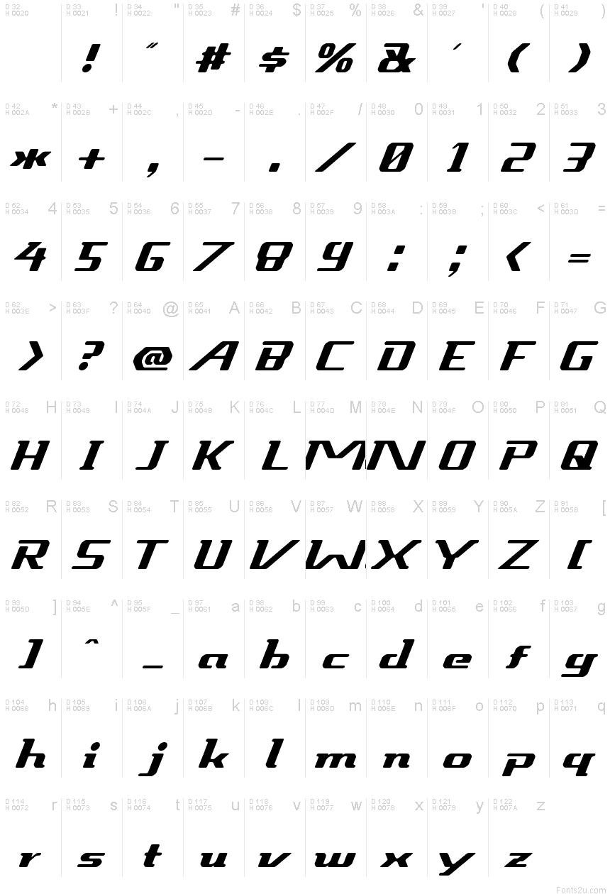 基本ラテン文字 - 文字マップ