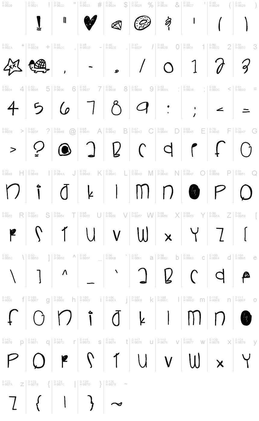 基本拉丁字母 - 字符地图