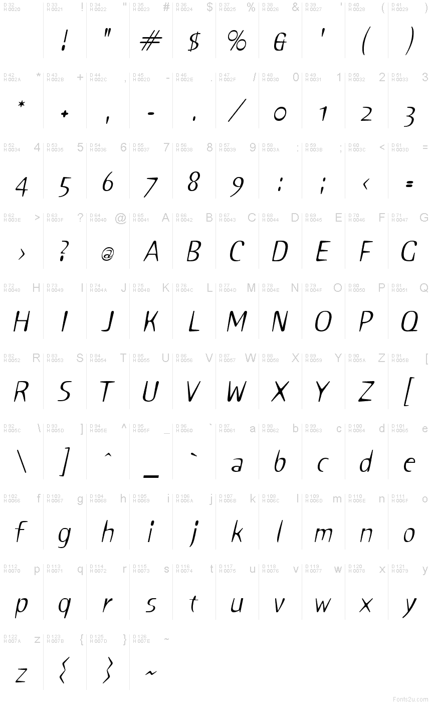 基本ラテン文字 - 文字マップ