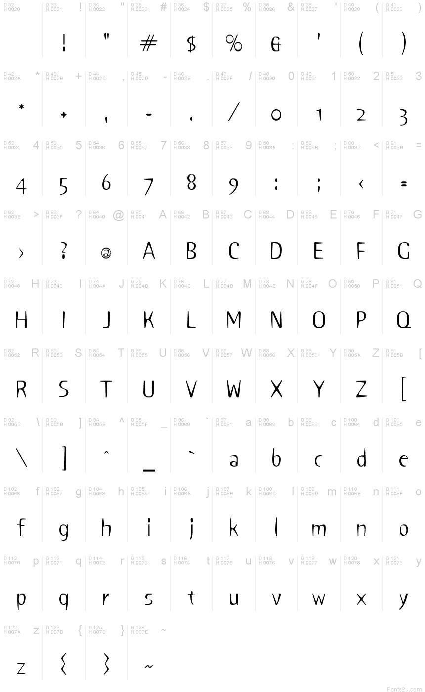 基本ラテン文字 - 文字マップ